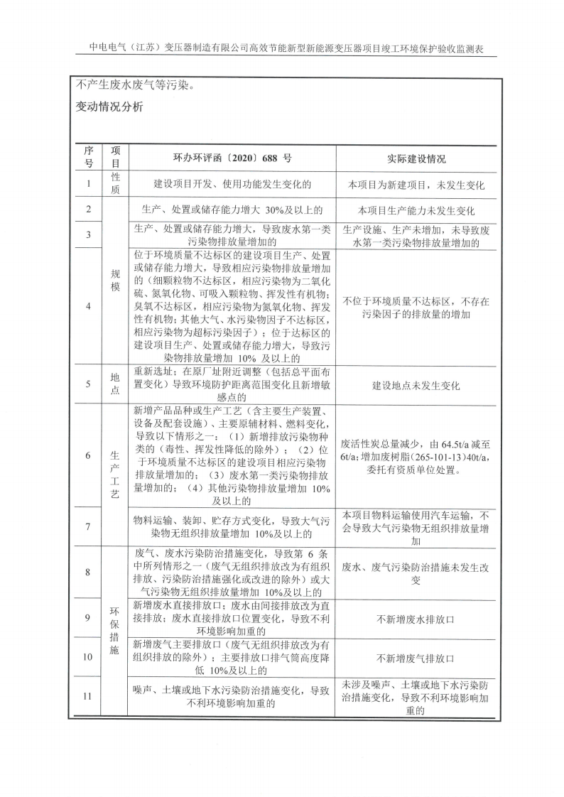 乐鱼网页版（江苏）变压器制造有限公司验收监测报告表_10.png